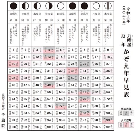 九曜星 2023 下雨天搬家